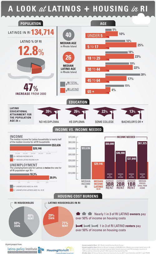 LPI Infographic