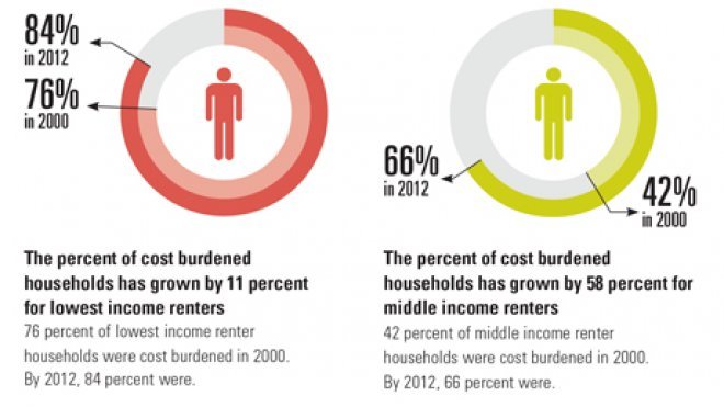 HousingWorks RI Annual Fact Book Shows Middle Income Rhode Islanders ...